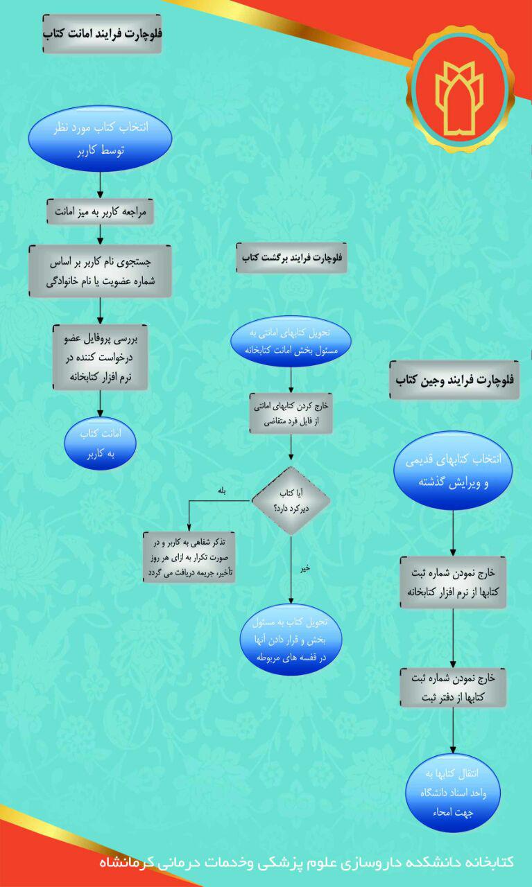 فلوچارت امانت