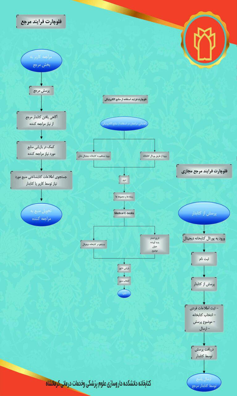 فلوچارت مرجع